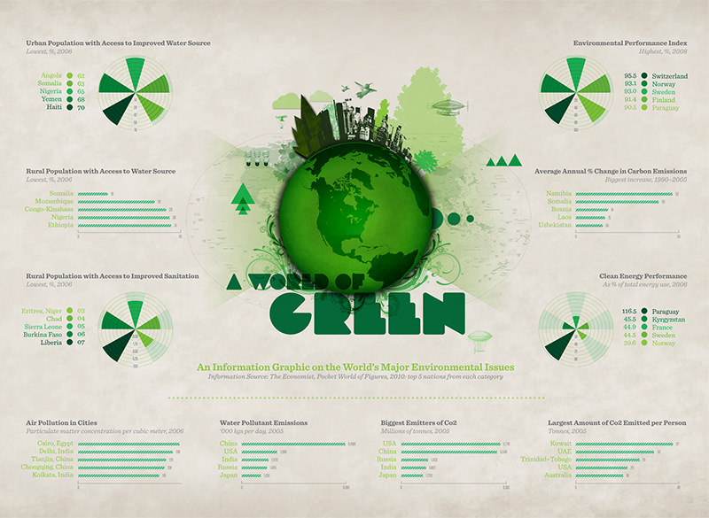 Green World Infographic